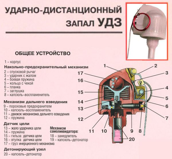 В России создали новую термобарическую ручную гранату