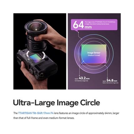 TTArtisan Tilt-Shift 17mm F4 ASPH: тилт-шифт пока только для Sony E и Fujifilm GFX