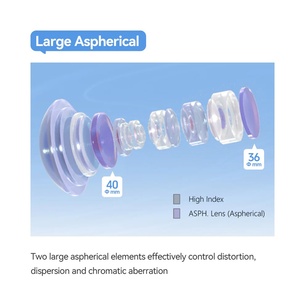 TTArtisan Tilt-Shift 17mm F4 ASPH: тилт-шифт пока только для Sony E и Fujifilm GFX